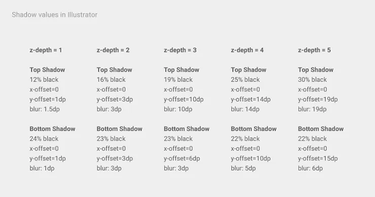 layout-principles-dimensionality-shadows-08_large_mdpi