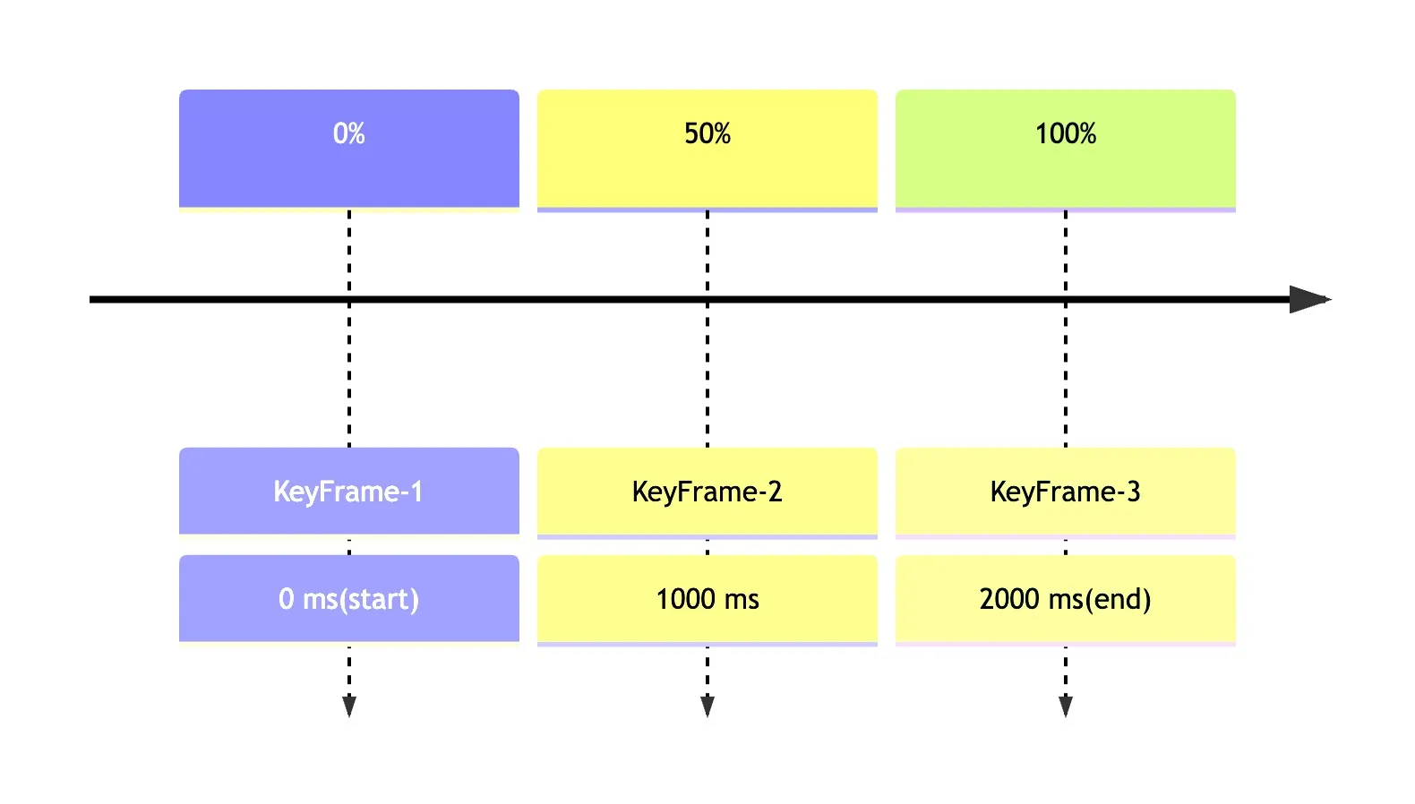 timeline